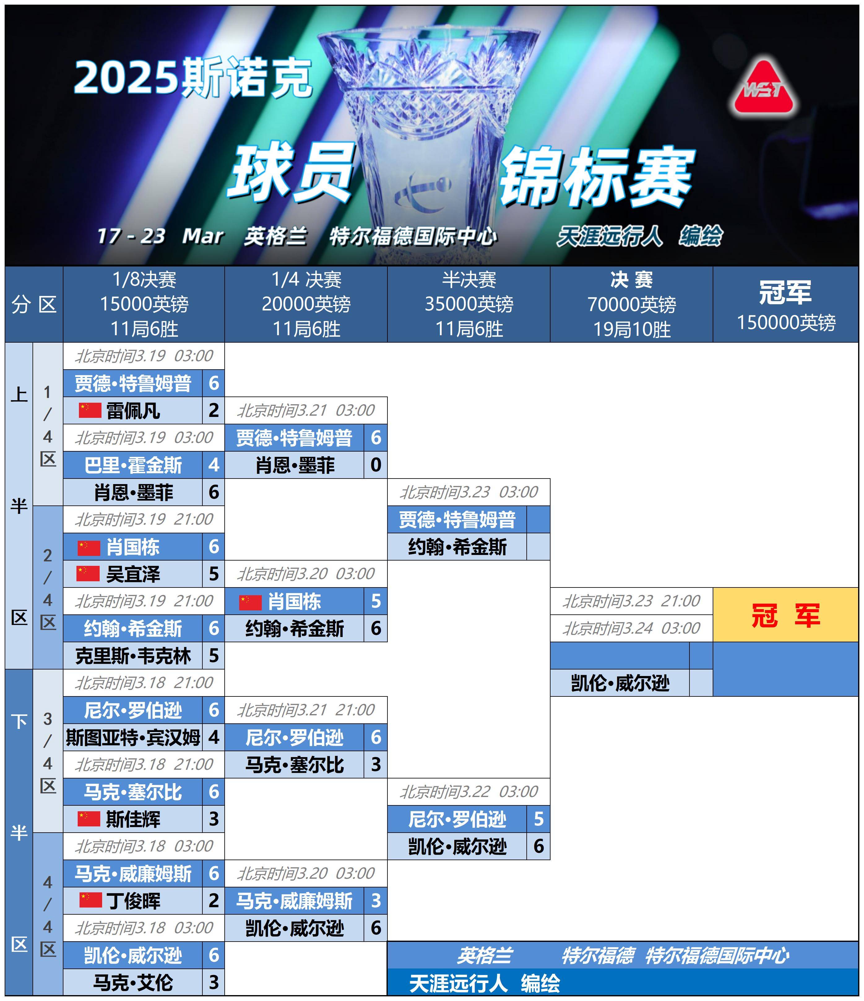 包含巴塞罗那内部会议纪要流出：国际比赛日强势反弹，全明星赛使命明确，球探报告显示潜力的词条-米兰电竞
