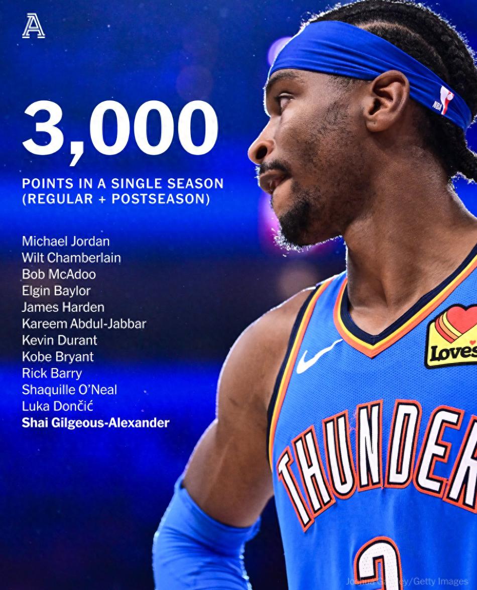 包含今晚俄克拉荷马雷霆备战足总杯，队长鼓劲细节曝光，底气十足，轮换策略成焦点的词条